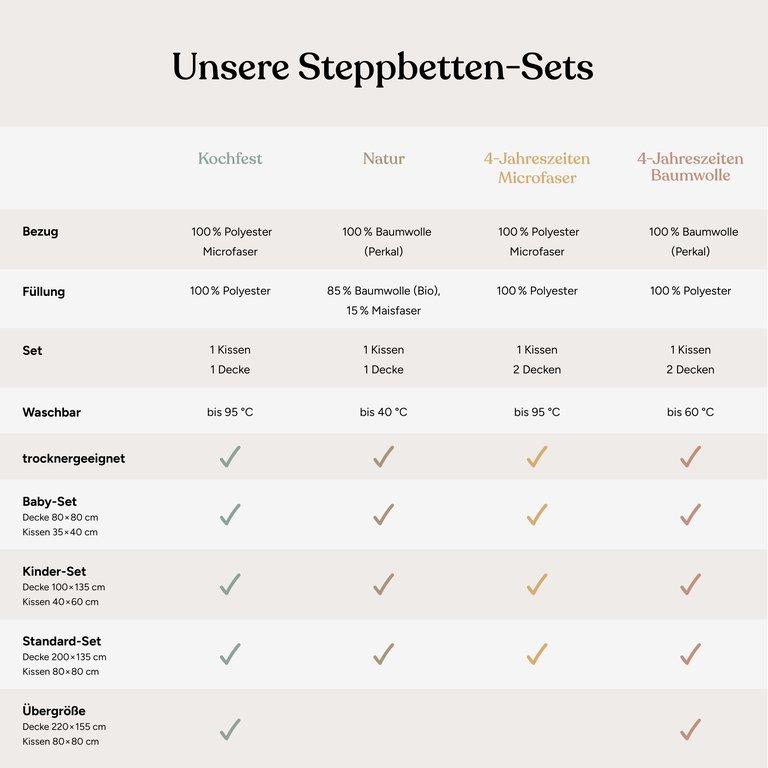 Steppbetten-Set | Natur | 100x135 cm + 60x40 cm