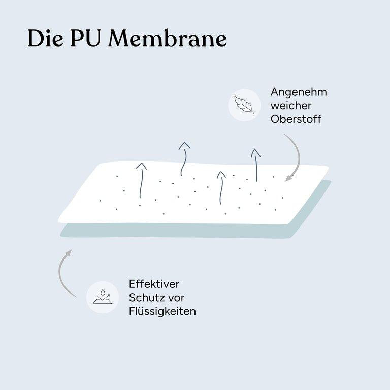 Wasserdichte Matratzenauflage | 270x200 cm