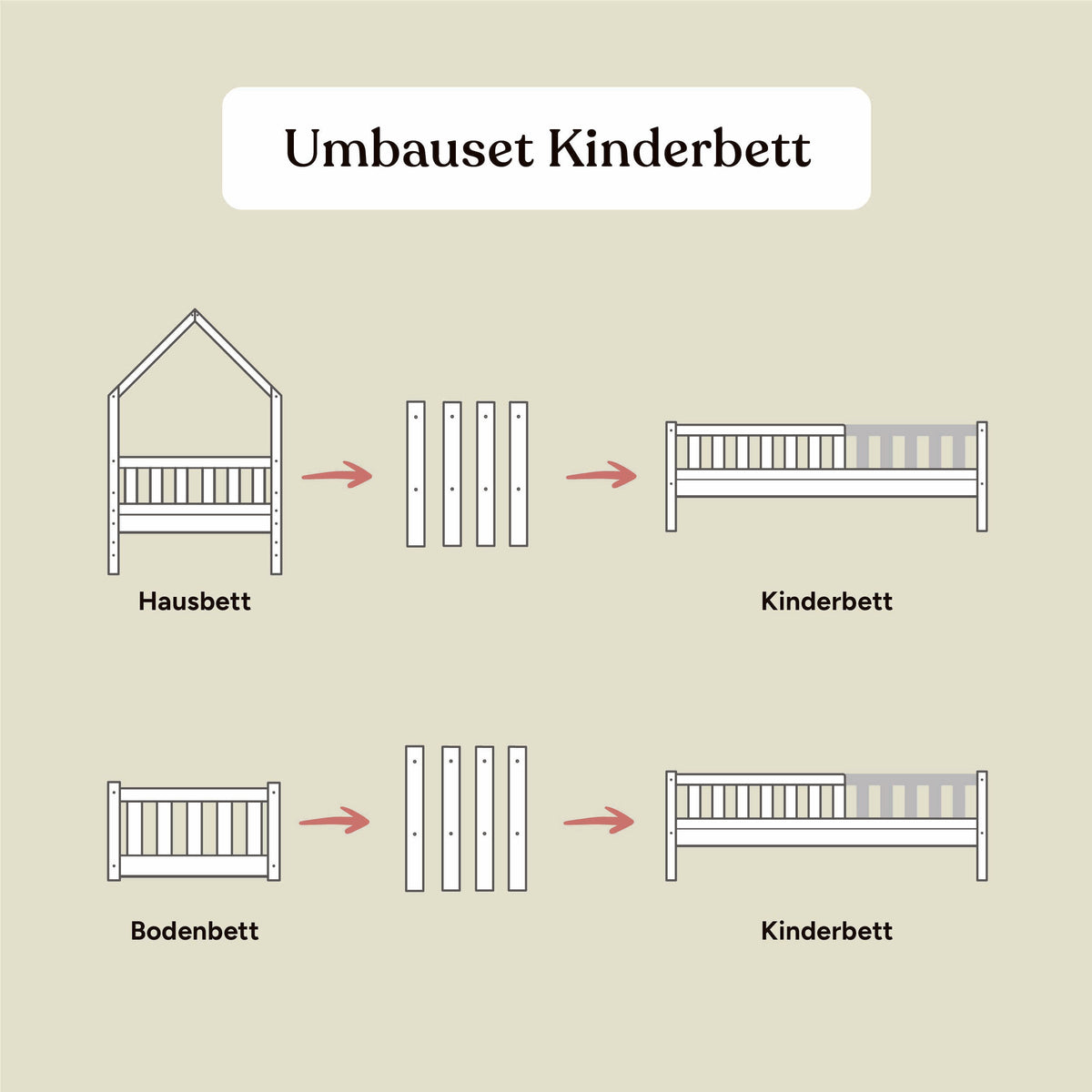 Umbau-Set Kinderbett Lille | Kiefer Hellgrau | 90/120 cm