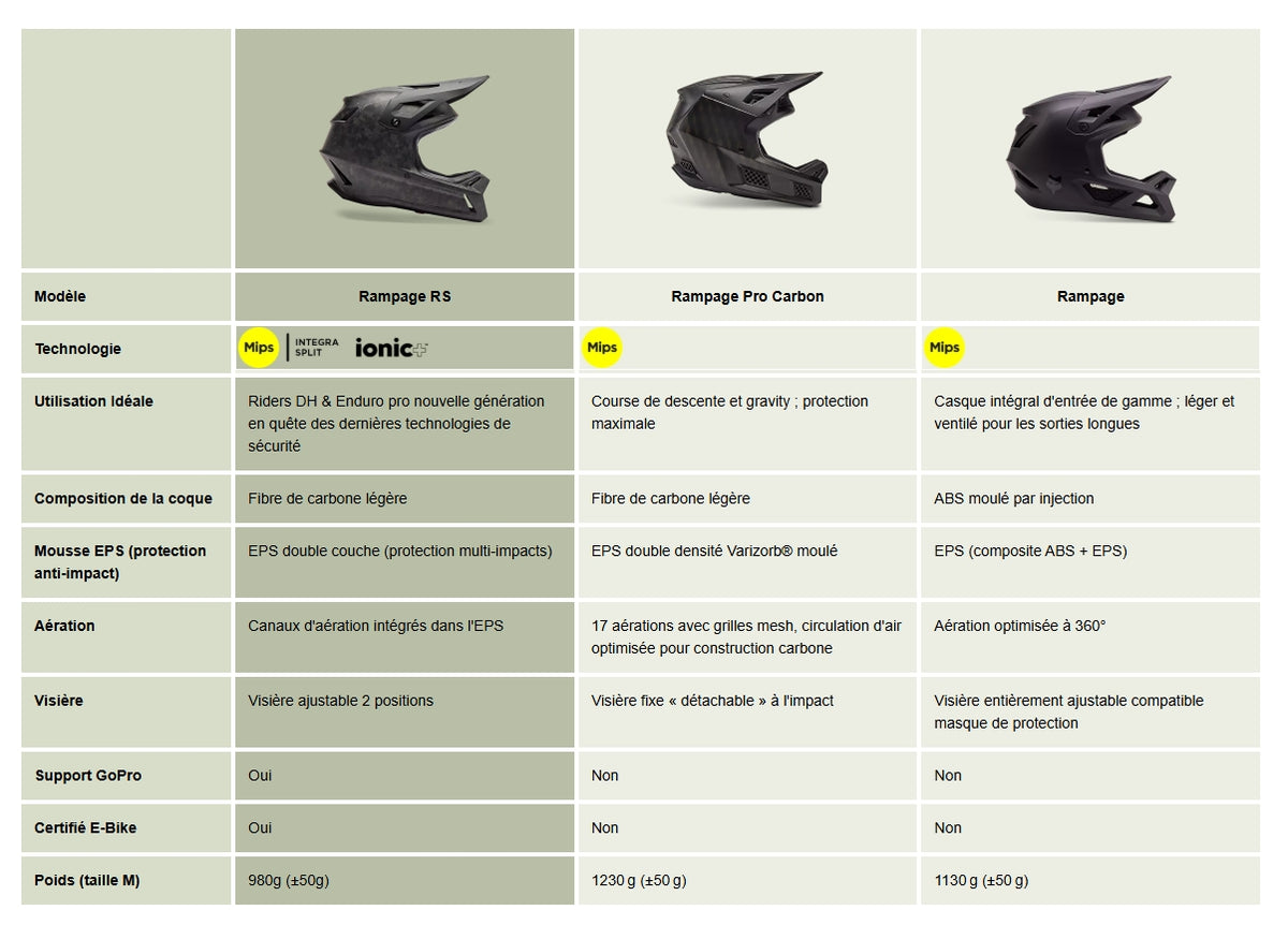 Casque VTT FOX RAMPAGE MIPS Blanc Mat