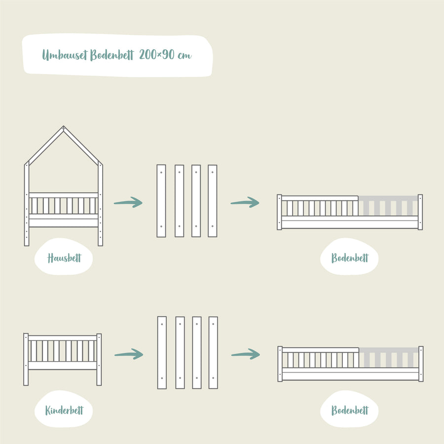 Umbau-Set (B1)  |  Buche  |  90 × 200 cm zum Bodenbett