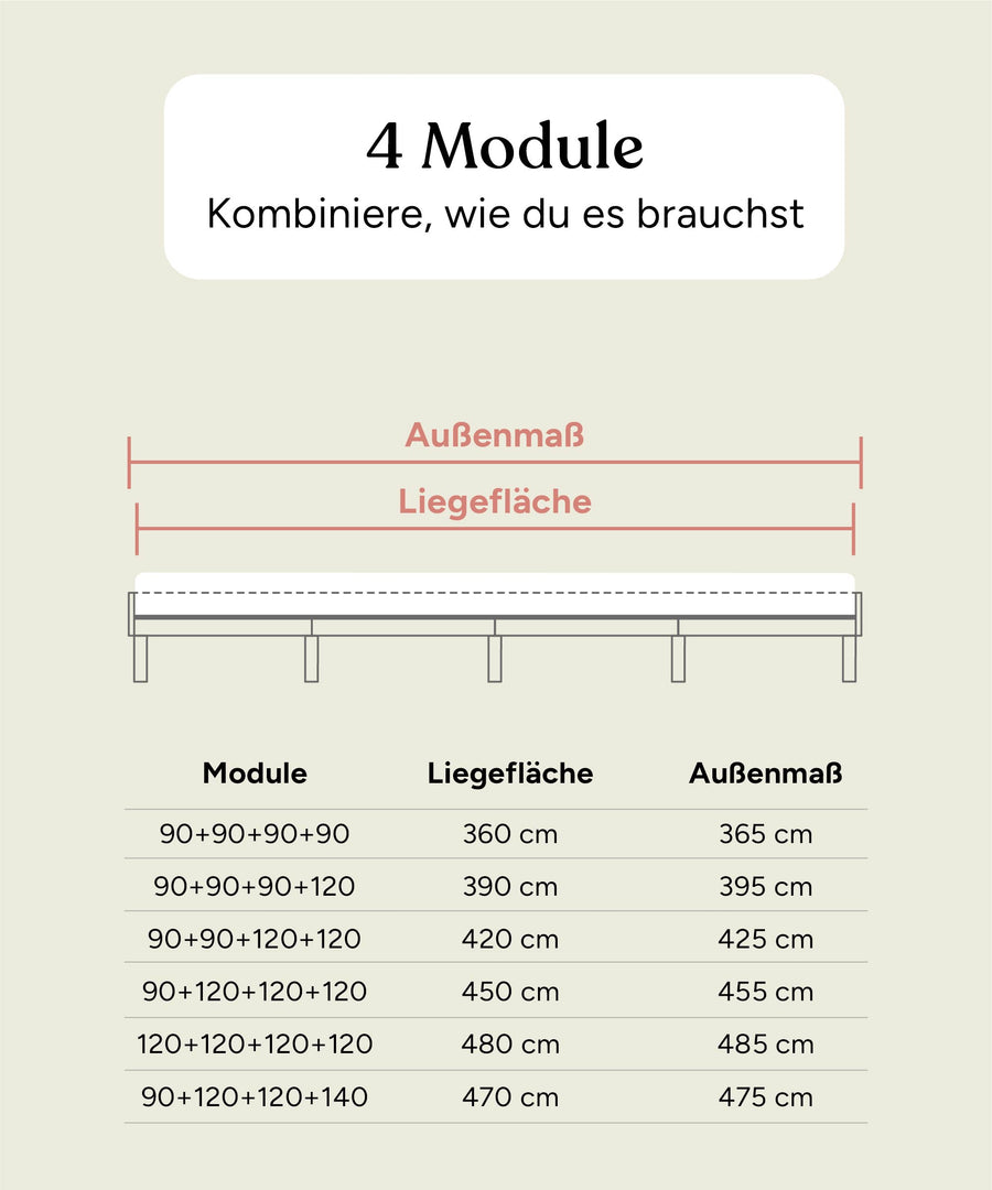 Grafik mit den Kombinationsmöglichkeiten aus 4 Modulen der Plano Bettenserie.