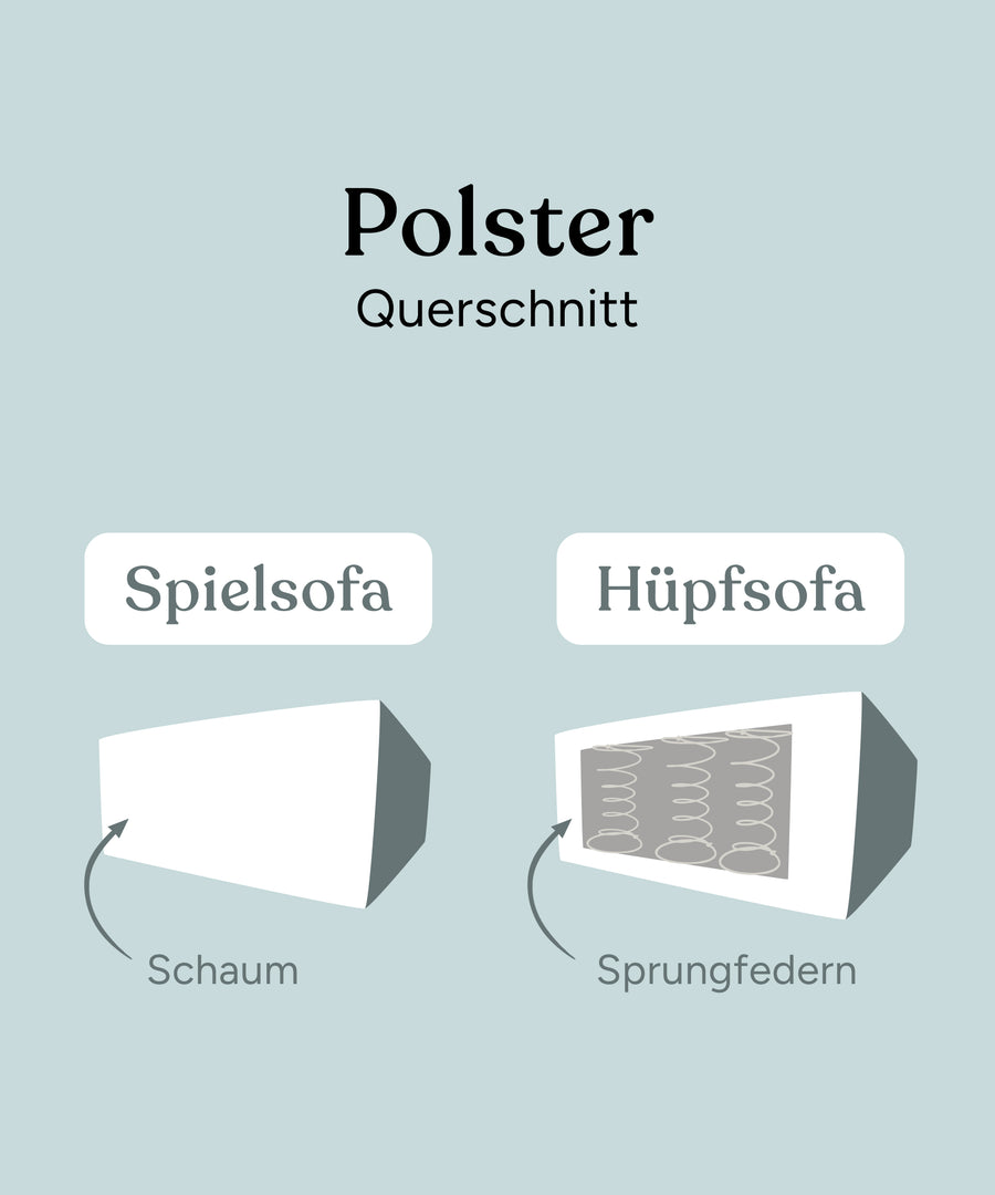 Vergleich Spielsofa & Hüpfsofa*Die Basispolster des Spielsofas bestehen aus Schaumstoff, das Hüpfsofa ist mit Sprungfedern für mehr Dynamik ausgestattet.| Ehrenkind Spielsofa vs. Hüpfsofa.