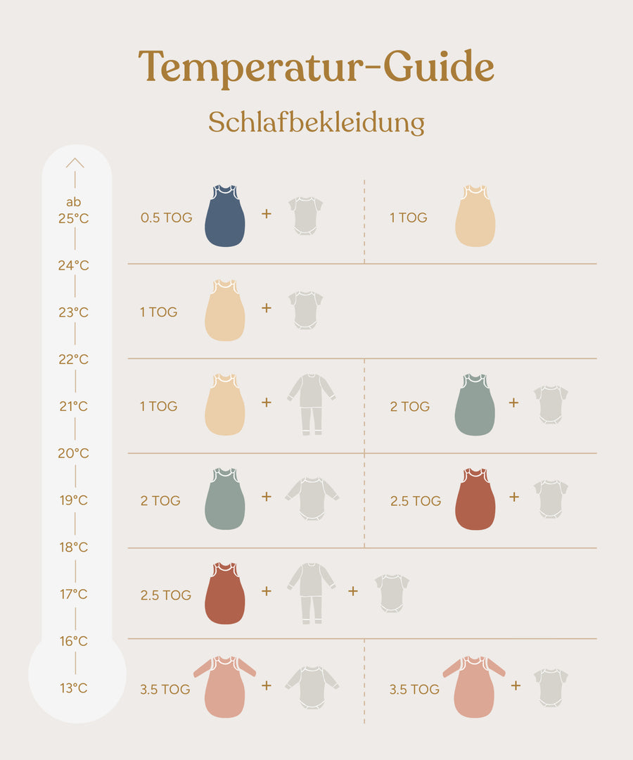 Temperatur Guide Schlafbekleidung.