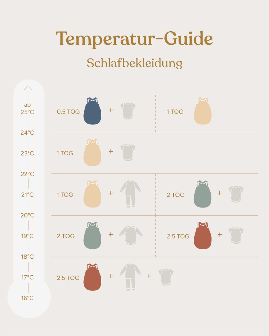 Temperatur-Guide Schlafbekleidung im Schlafsack Ehrenkind.