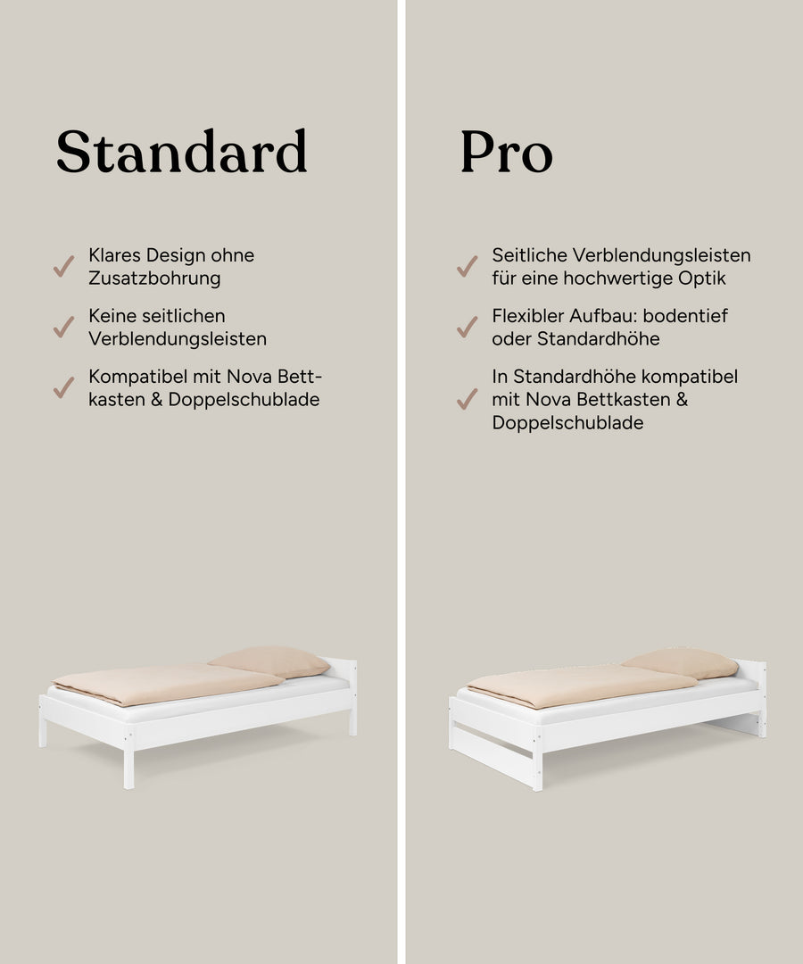 Vergleichsgrafik Jugendbett Nova Standard und Pro.