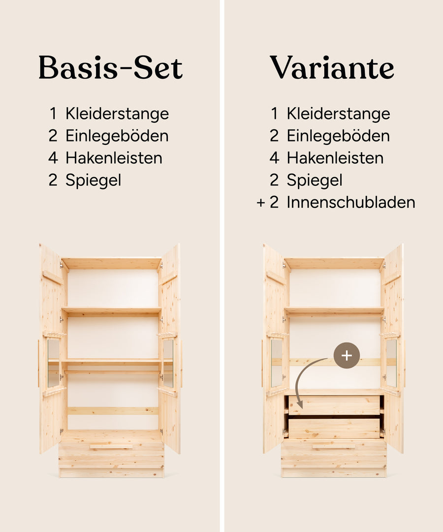 Die Grafik vergleicht das Basis-Set, das aus zwei Böden, einer Kleiderstange, vier Hakenleisten und zwei Spiegel besteht, mit der Variante, die aus dem Basis-Set plus zwei Innenschubladen besteht.